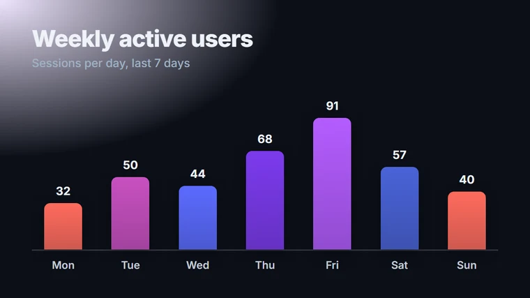 Bar chart template preview