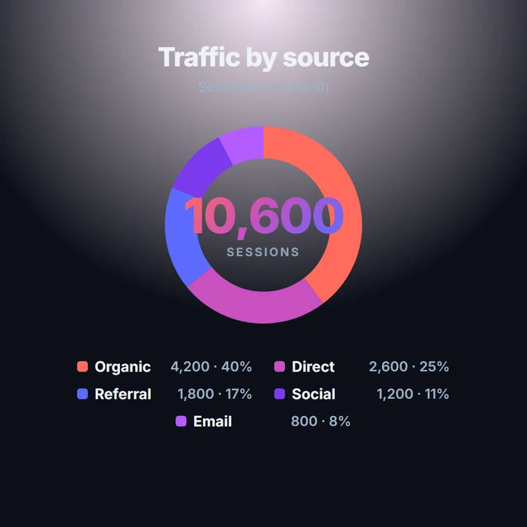 Donut chart template preview