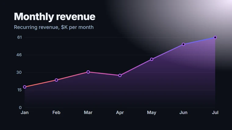 Line chart template preview